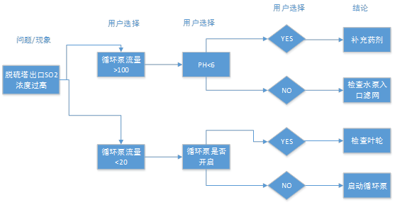 Chinsuny在線云平臺